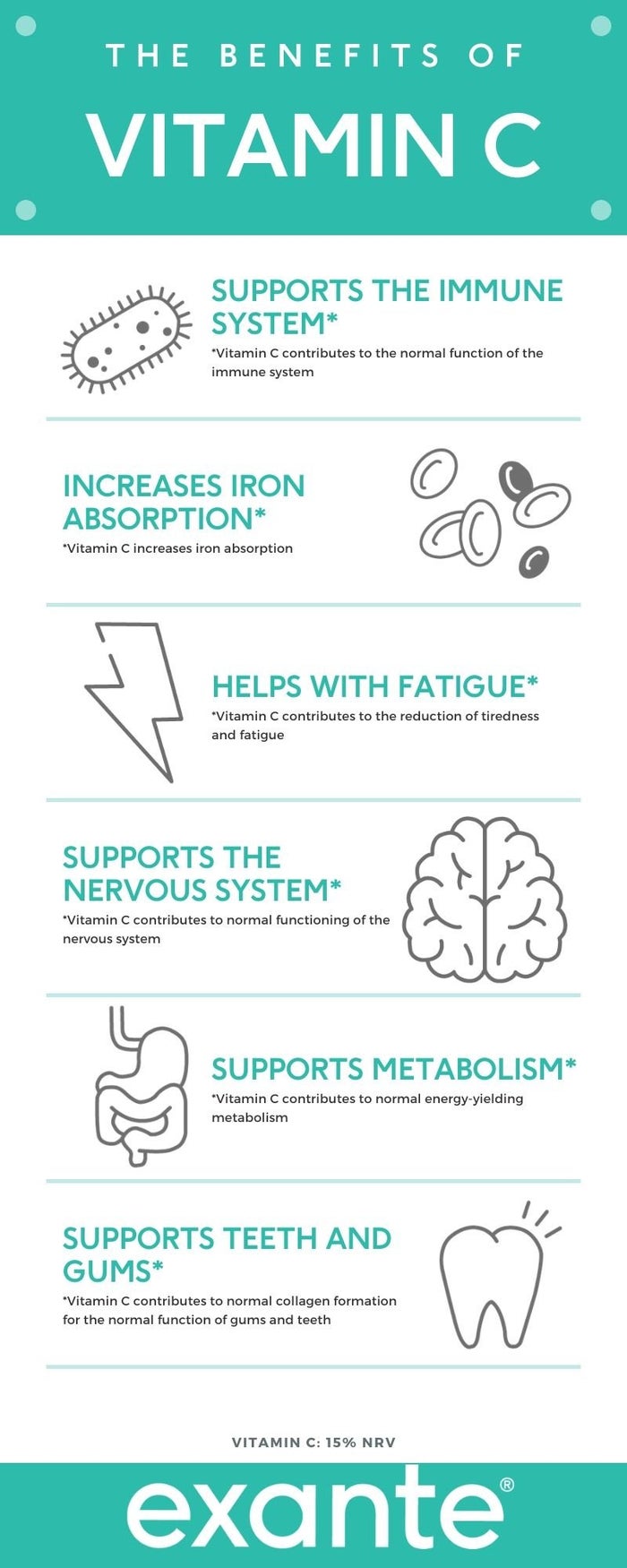 The health benefits of Vitamin C infographic