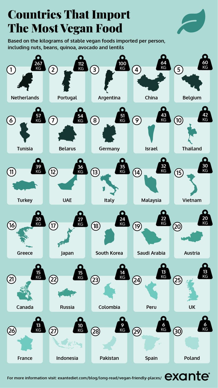 most vegan friendly countries