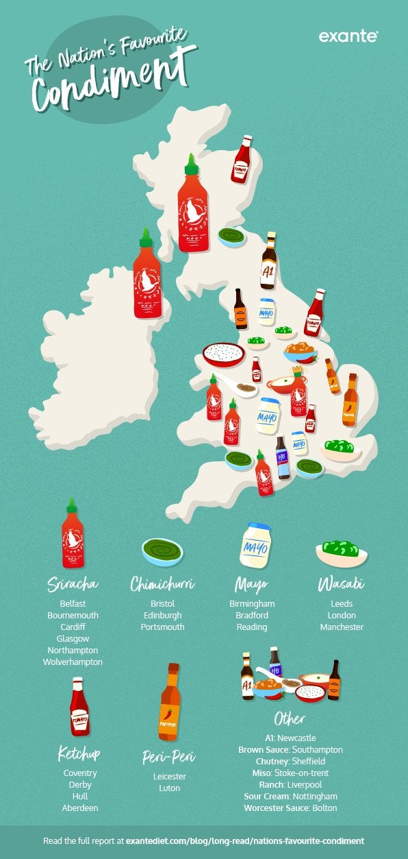 nation's favourite condiment map exante