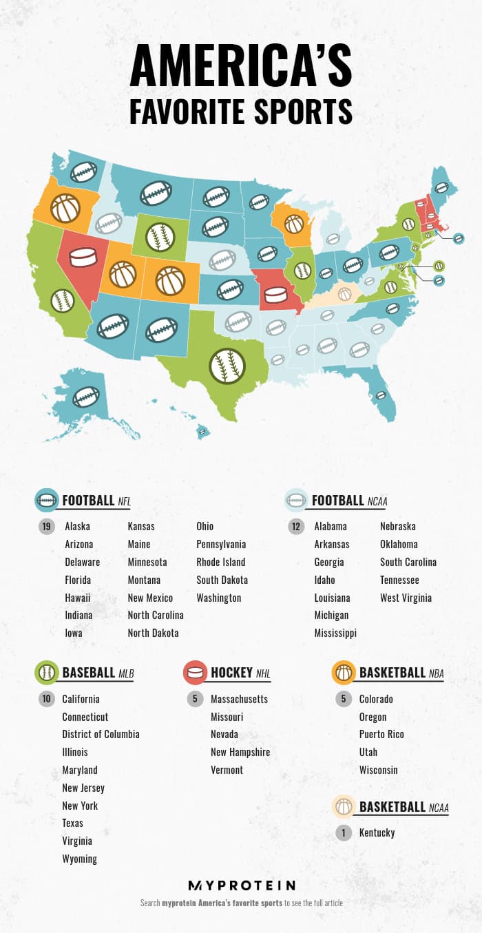 Top 10 Most Popular Sports in America