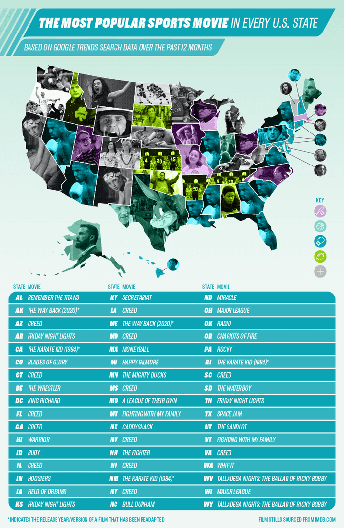 Richest Athlete in Every State