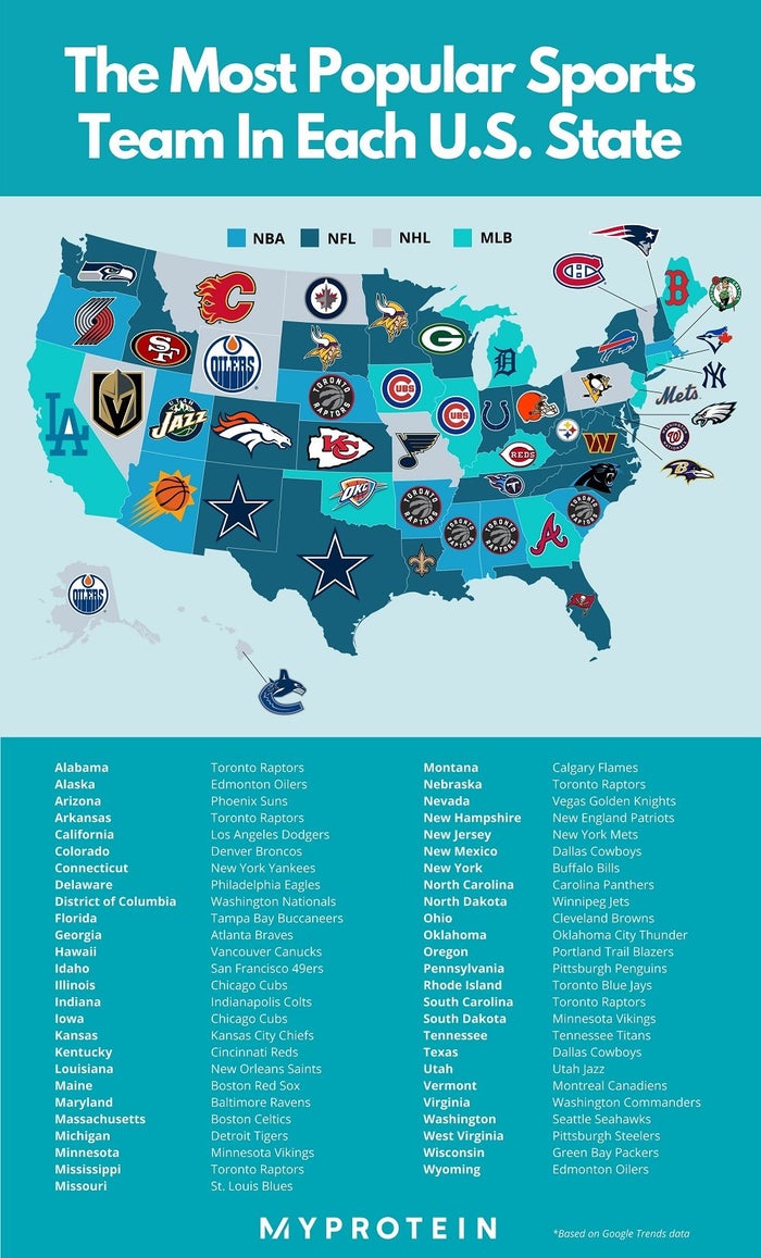 The Most Popular Major League Sports Team by State