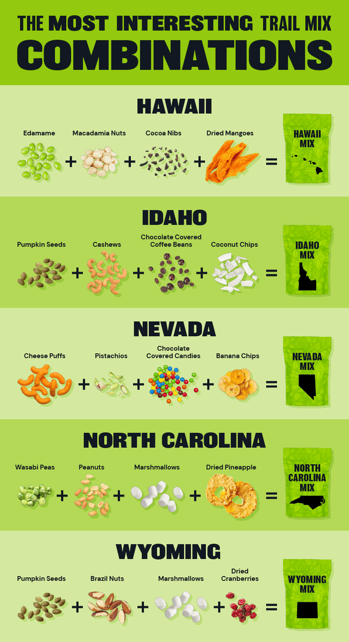 Graphic that shows the most interesting trail mix combinations