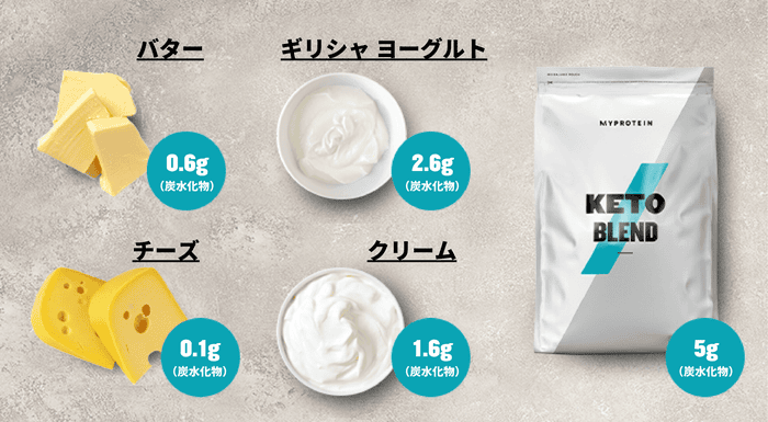 ケトジェニックダイエット 脂質の多い乳製品｜マイプロテイン