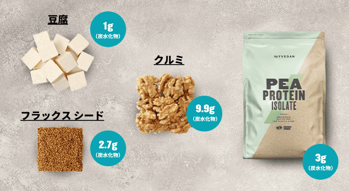ケトジェニックダイエット 植物性タンパク質|マイプロテイン