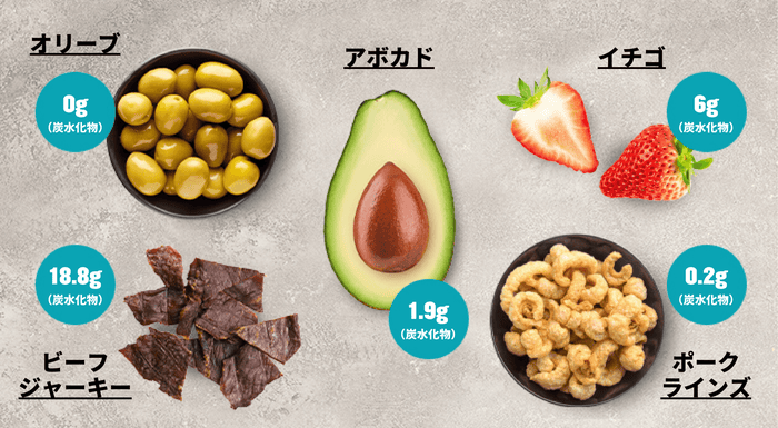 ケトジェニック 間食|マイプロテイン