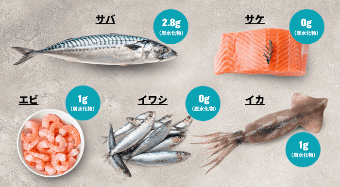 ケトジェニックダイエット 魚介類｜マイプロテイン