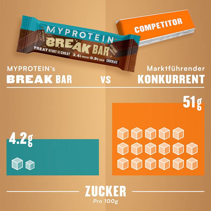 Break Bar: Der schnelle Snack für Zwischendurch