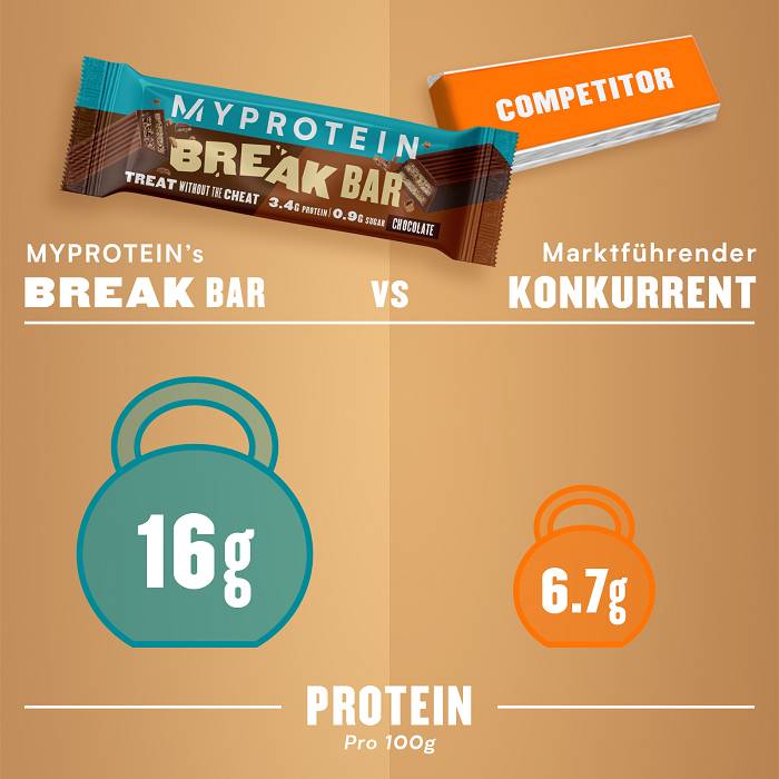 Break Bar: Der schnelle Snack für Zwischendurch