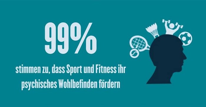 Die Ergebnisse sind da: Verbessert Sport das mentale Wohlbefinden?