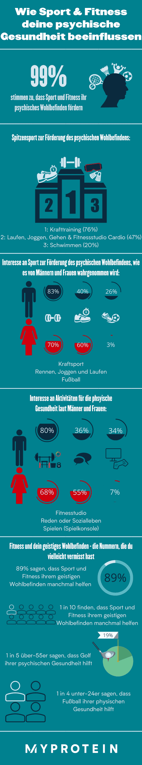 Die Ergebnisse sind da: Verbessert Sport das mentale Wohlbefinden?