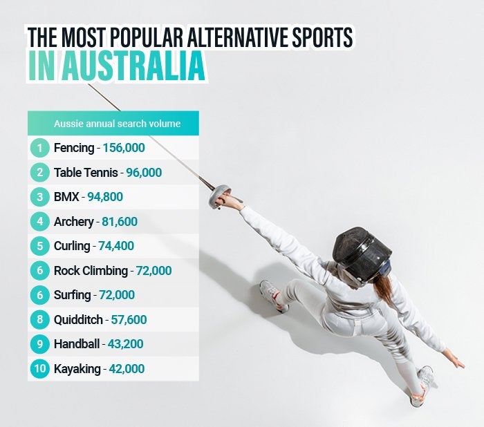 The Alternative Sport Index  What Are The Best Alternative Sports To Get  Us In Shape? - MYPROTEIN™