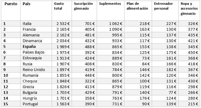 Tabla 1