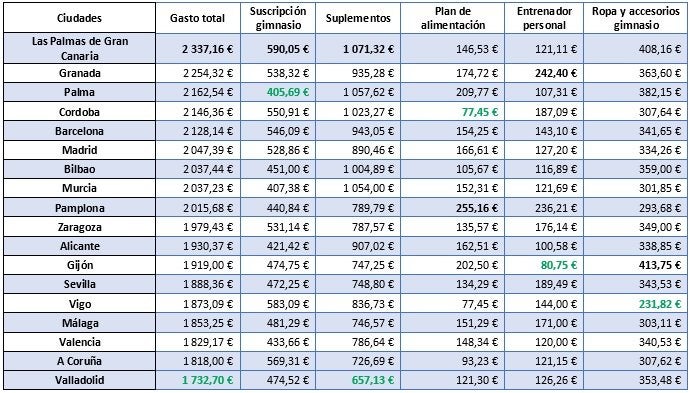 Tabla 2