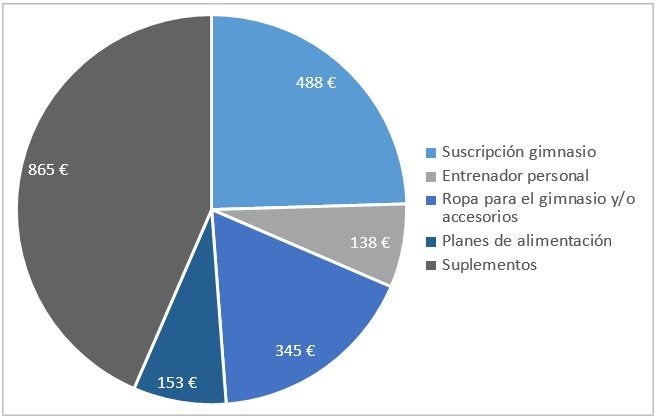 Tabla 4 fitness