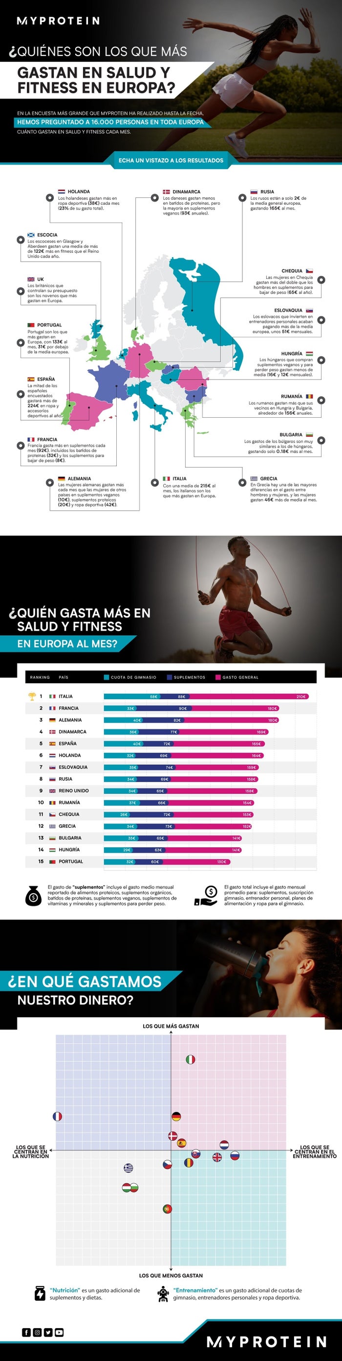 infografía fitness