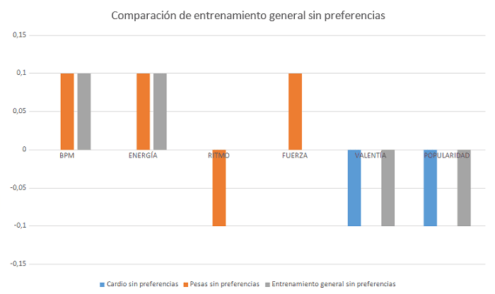 lista de reproducción aleatoria