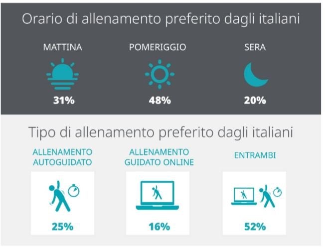 infografica: orari migliori per la palestra