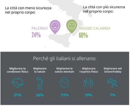 infografica: regioni con maggiori insicurezze