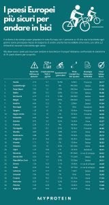Classifica paesi migliori per andare in bici