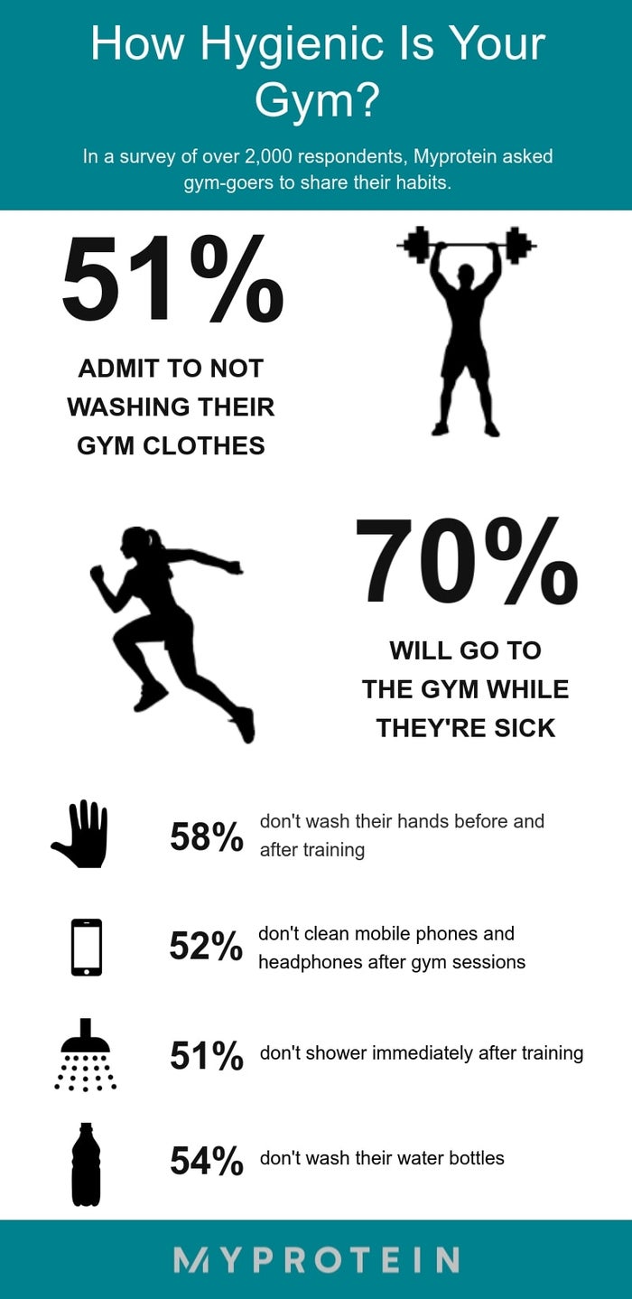 4 Facts About Gym Wear. 1. You don't have to spend a lot of…