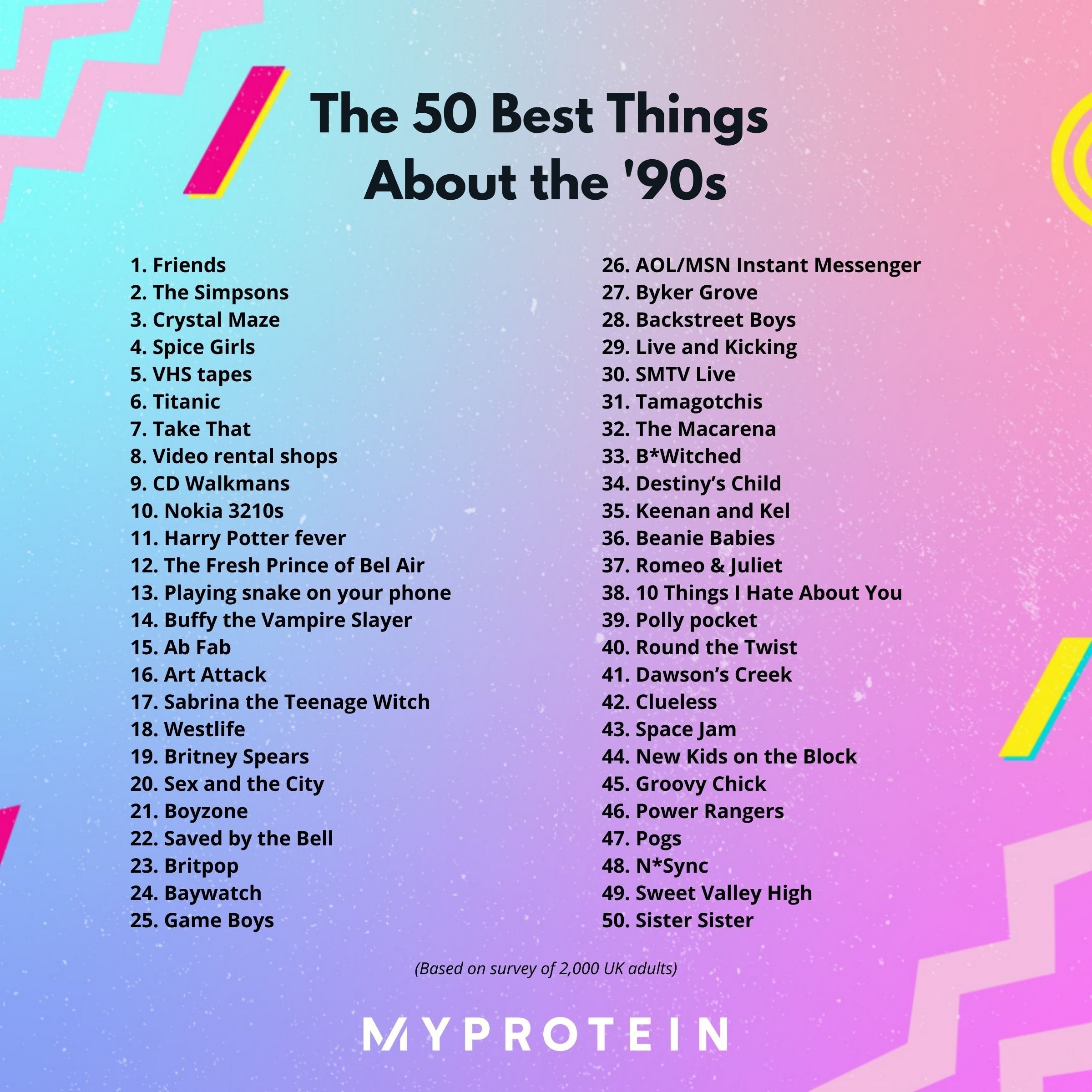 What were the best things about the '90s? Our survey reveals all