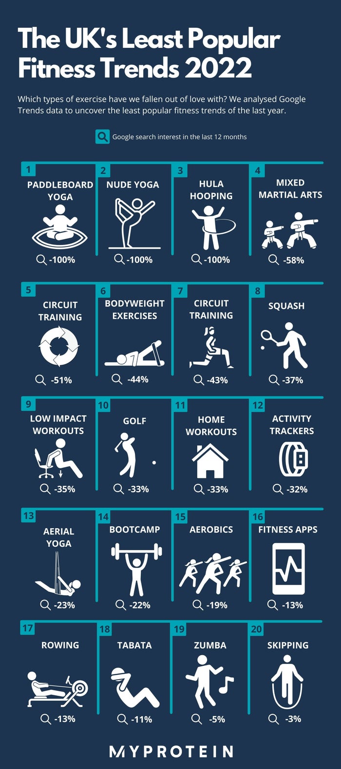 Top Fitness Trends Of 2023 - Best Workout Tips and Health Trends