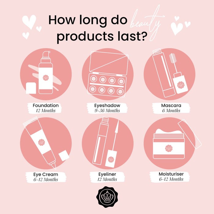 how-long-do-makeup-and-skincare-products-last-expiry-dates-glossybox