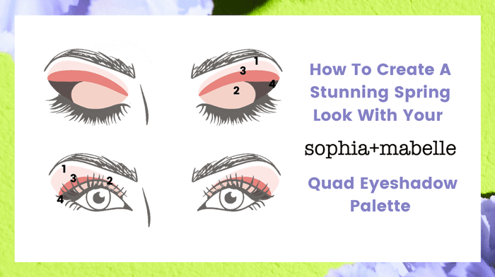 glossybox-april-woke-up-in-spring-eyeshadow-palette-how-to-sophia-and-mabelle