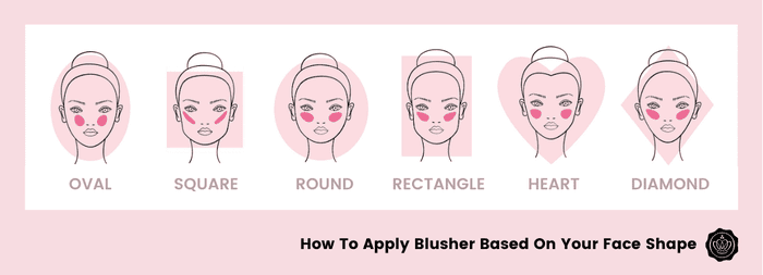 how-to-apply-blusher-based-on-face-shape-glossybox