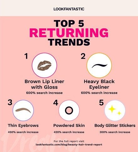 top returning trends