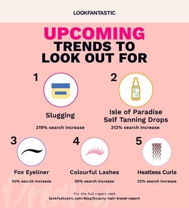 upcoming trends
