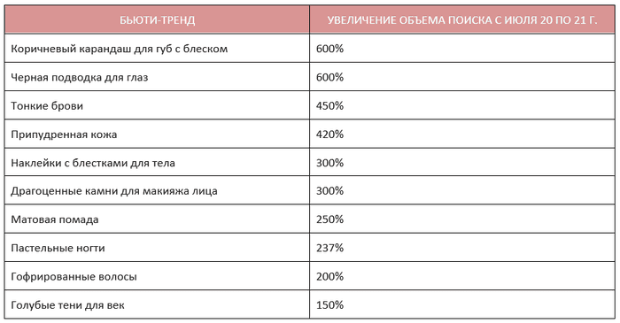 trends table