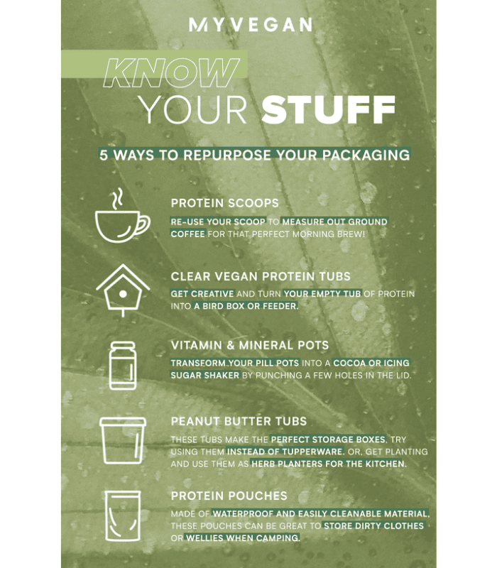 Know Your Stuff Infographic