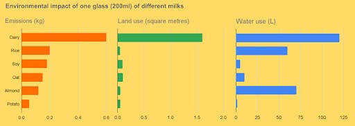 What Is Potato Milk? | Myvegan