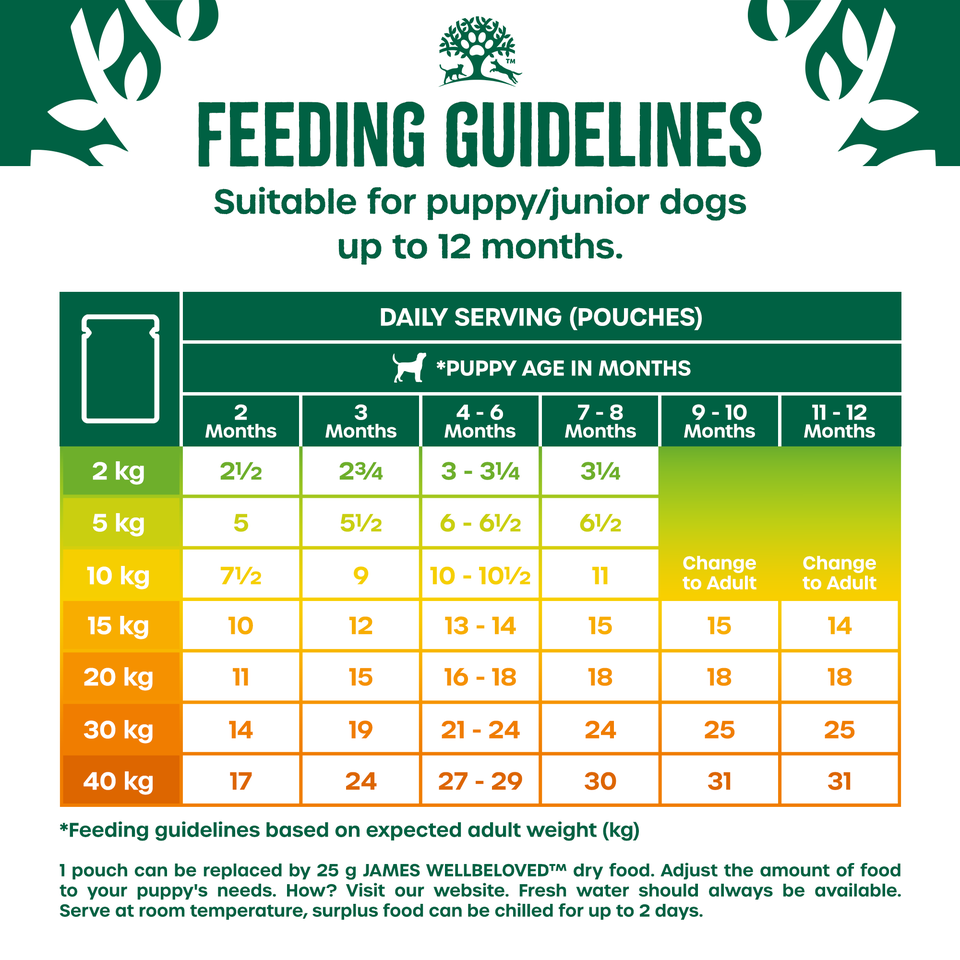 Puppy Lamb & Chicken in Gravy Grain Free Wet Dog Food Pouches 12 pouches