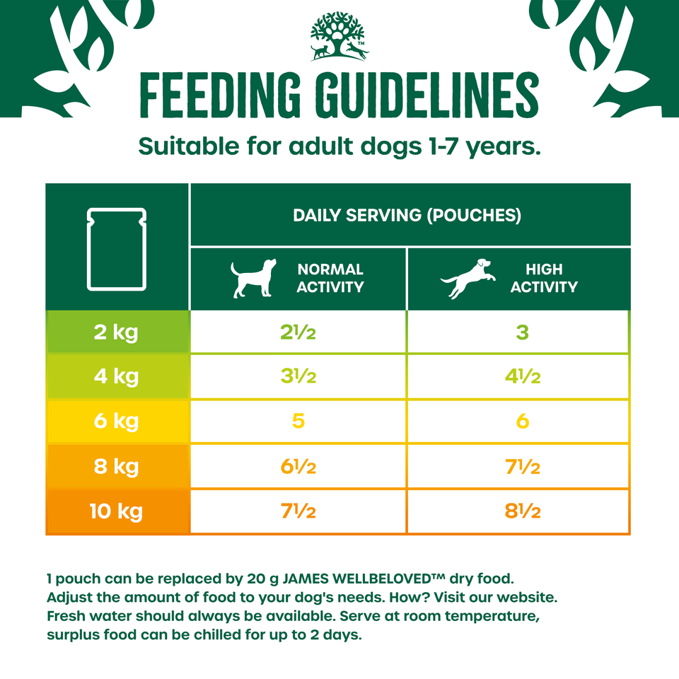 Adult Turkey & Rice Small Breed Wet Dog Food Pouches 48 pouches