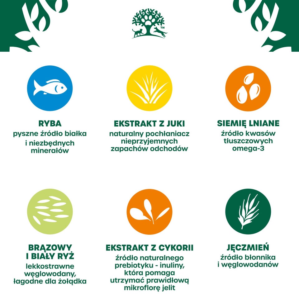 Hipoalergiczna Sucha Karma dla Dorosłych Psów Bogata w Rybę