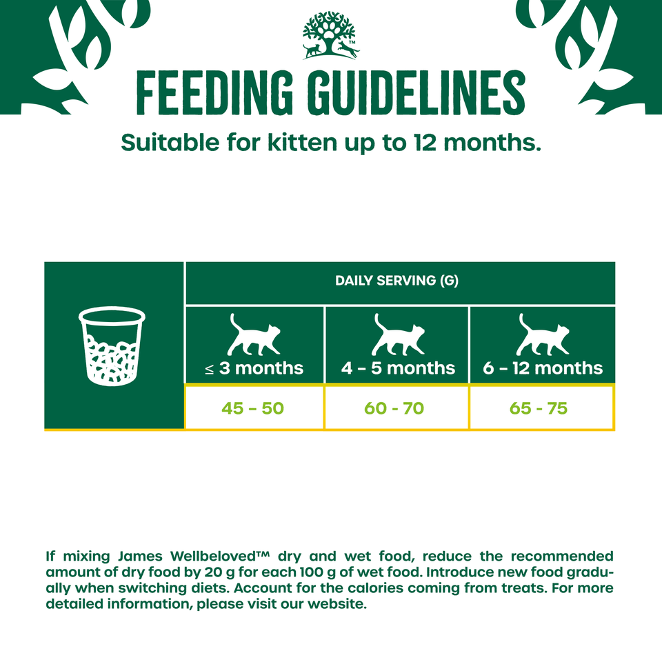 Kitten Turkey & Rice Dry Cat Food 1.5kg