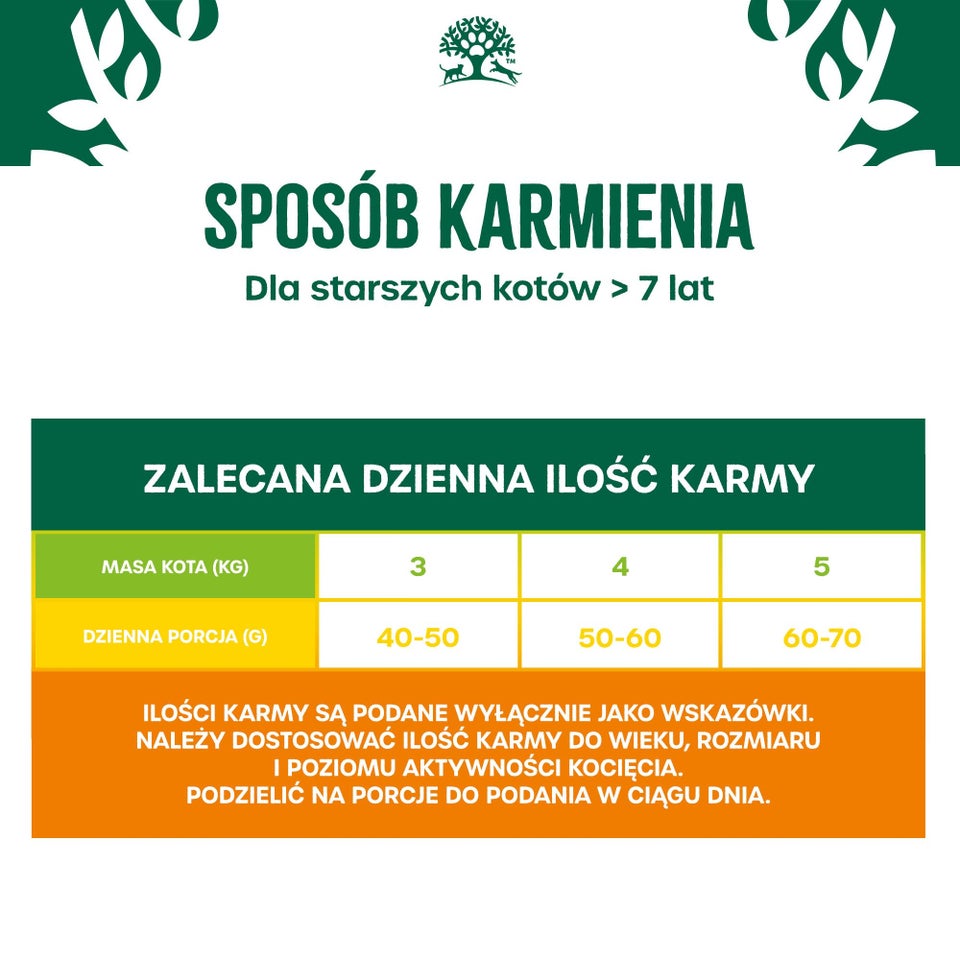 Hipoalergiczna Sucha Karma dla Starszych Kotów Bogata w Indyka