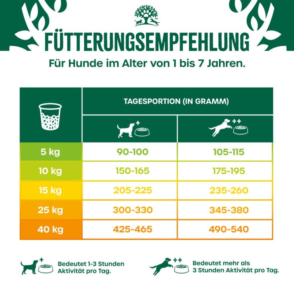 Adult Hund Trocken reich an Truthahn & Reis 2kg