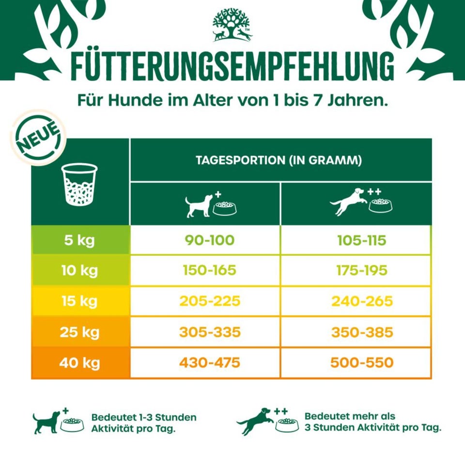 Adult Hund Trocken ohne Getreide reich an Truthahn & Gemüse 1,5kg