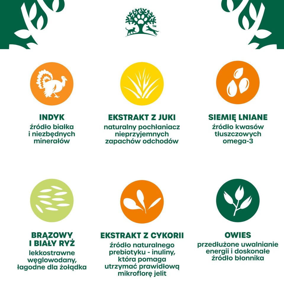 Hipoalergiczna Sucha Karma dla Szczeniąt Bogata w Indyka