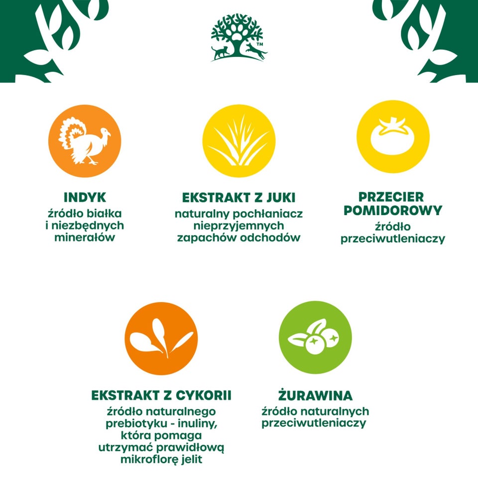 Hipoalergiczna Bezzbożowa Sucha Karma dla Dorosłych Kotów Bogata w Indyka 1,5 kg