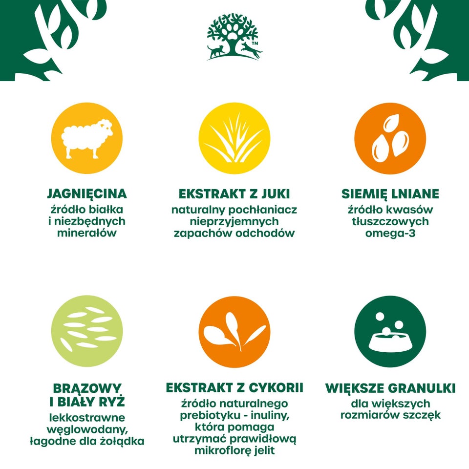 Hipoalergiczna Sucha Karma dla Dorosłych Psów Dużych Ras Bogata w Jagnięcinę 10 kg