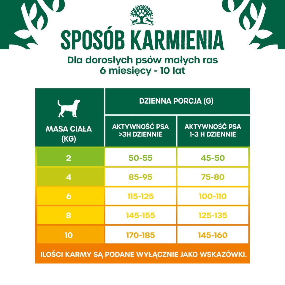 Hipoalergiczna Sucha Karma dla Dorosłych Psów Małych Ras Bogata w Indyka 1,5 kg