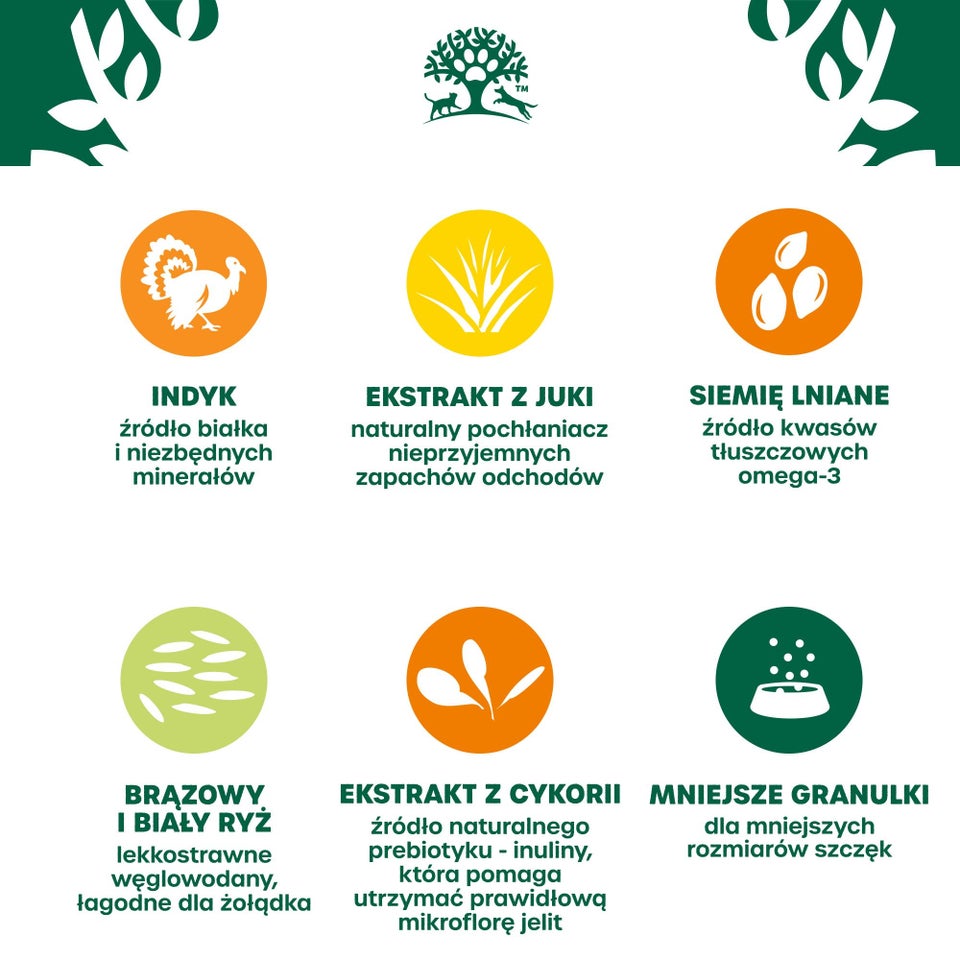 Hipoalergiczna Sucha Karma dla Dorosłych Psów Małych Ras Bogata w Indyka 1,5 kg