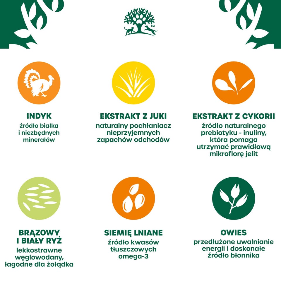 Hipoalergiczna Sucha Karma dla Dorosłych Psów Bogata w Indyka 2 kg