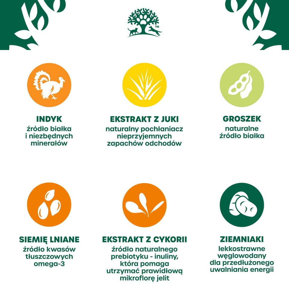 Hipoalergiczna Bezzbożowa Sucha Karma dla Dorosłych Psów Bogata w Indyka 1,5 kg