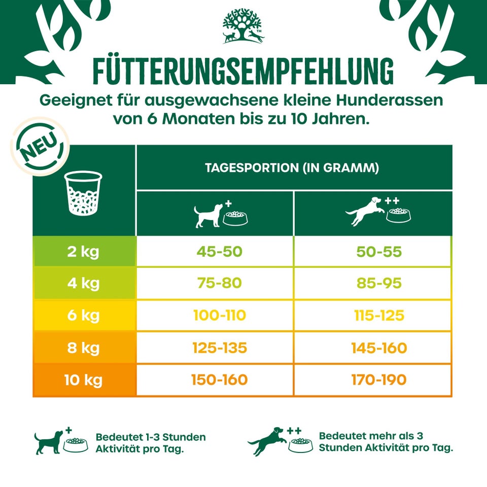 Adult Hundetrockenfutter ohne Getreide Truthahn & Gemüse für kleine Hunde 1,5kg